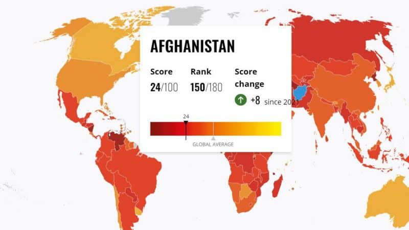 شفافیت بین‌المللی؛ افغانستان در رتبه‌بندی جهانی مبارزه با فساد ۲۴ پله صعود کرده است